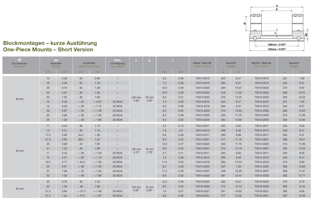 ERA-TAC | One-piece Mount - Short with Nuts